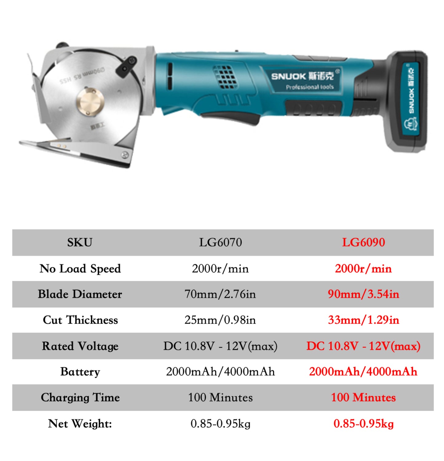 Portable Cordless Fabric Cutter Shear with Circular Blade